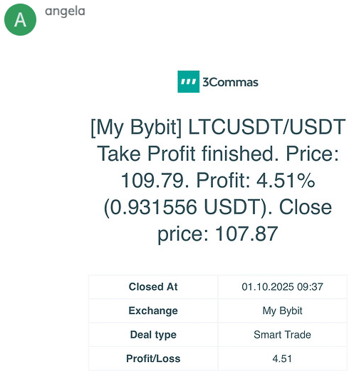 LCT USDT Crypto Trade Win LCT USDT Crypto Trade Win