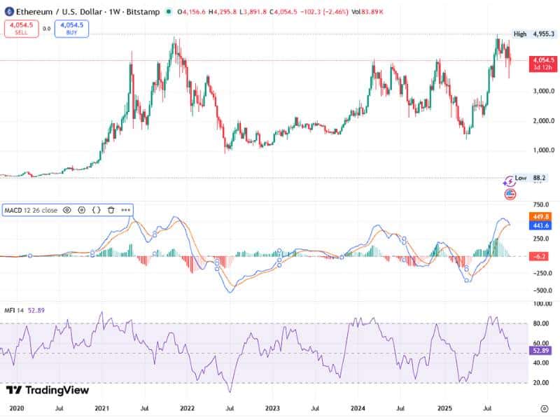 bitcoin macro liquidity cycle growth chart 2025
