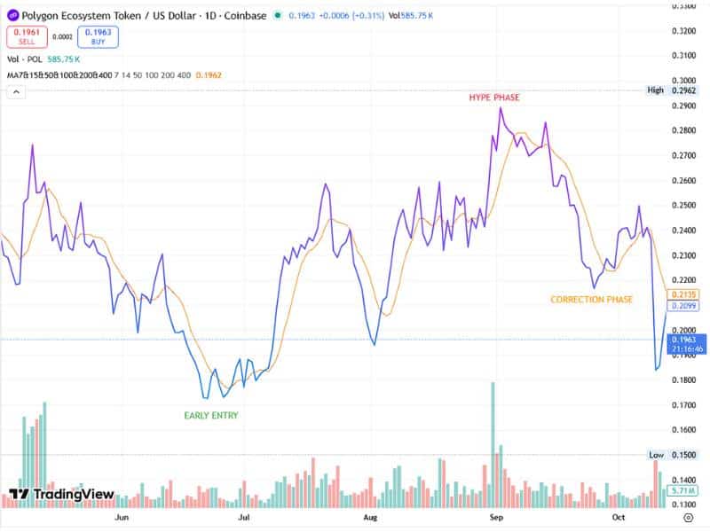 prediction market odds trend analysis chart