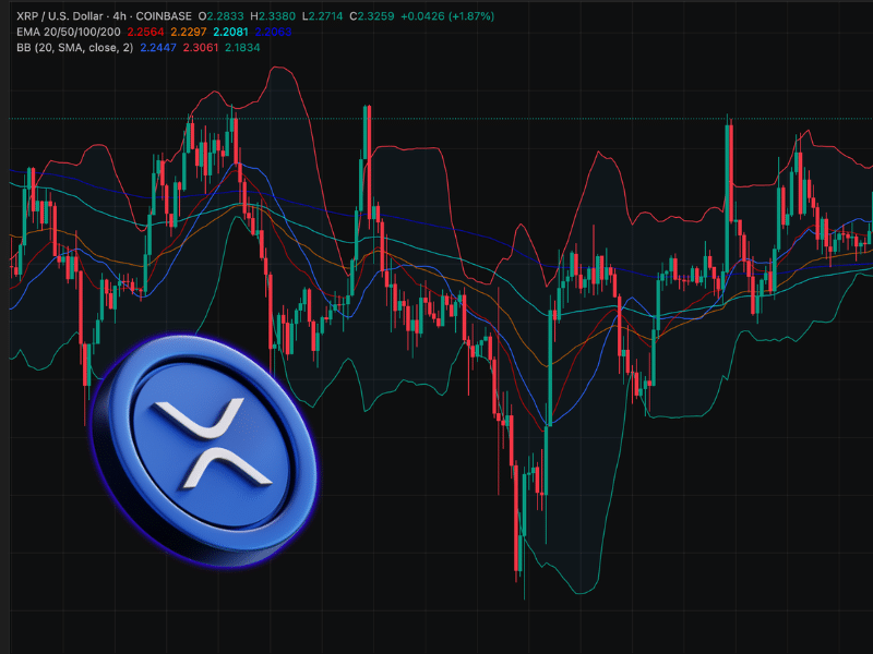 XRP EMA pattern chart