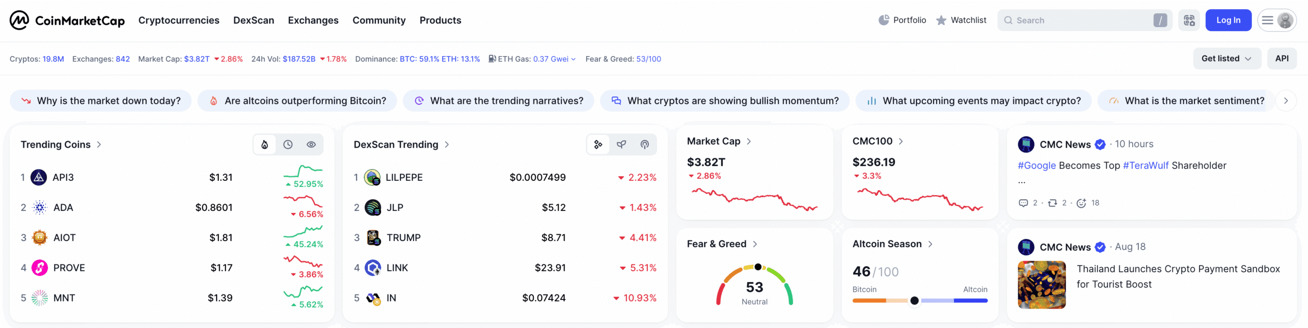 Coin Market Cap