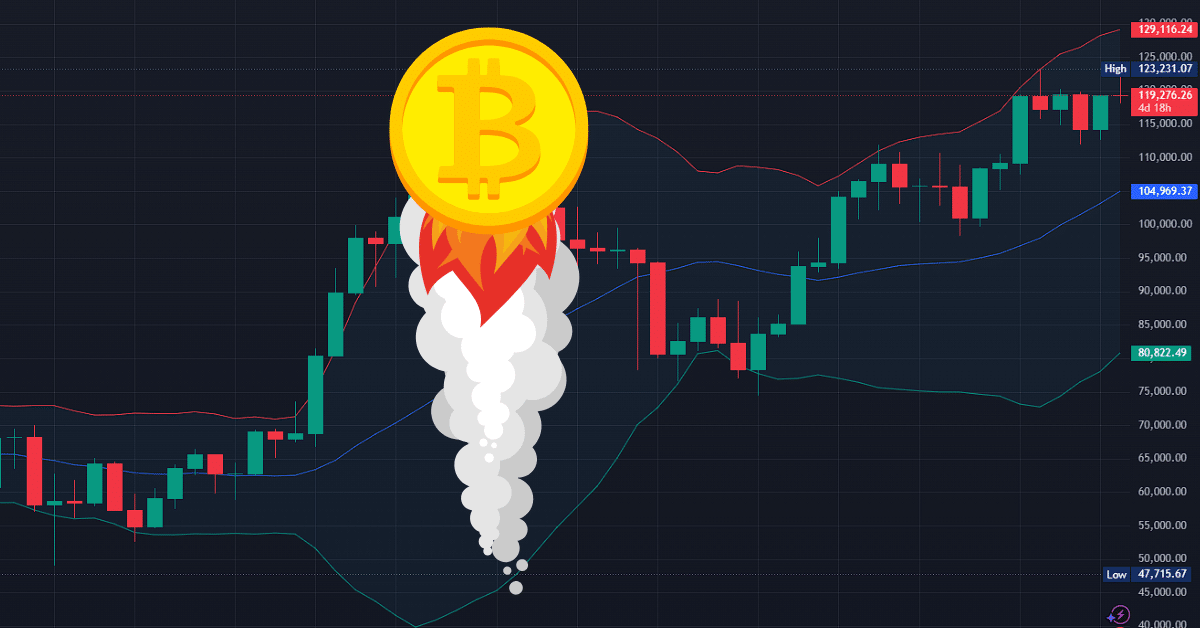 bitcoin price rise chart