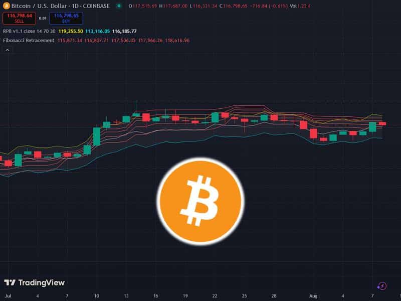 btc consolidation zone