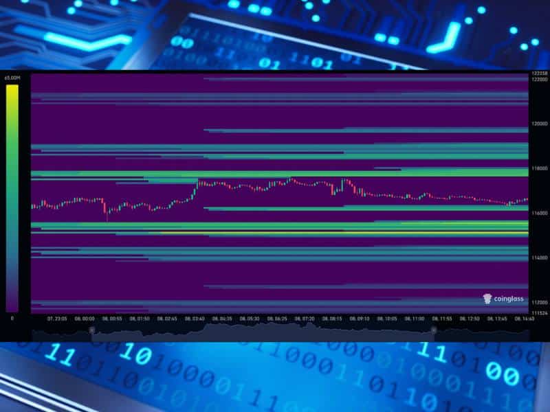 global liquidity trend