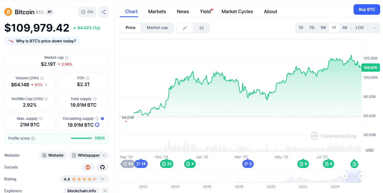 itcoin-live-price-chart-coinmarketcap