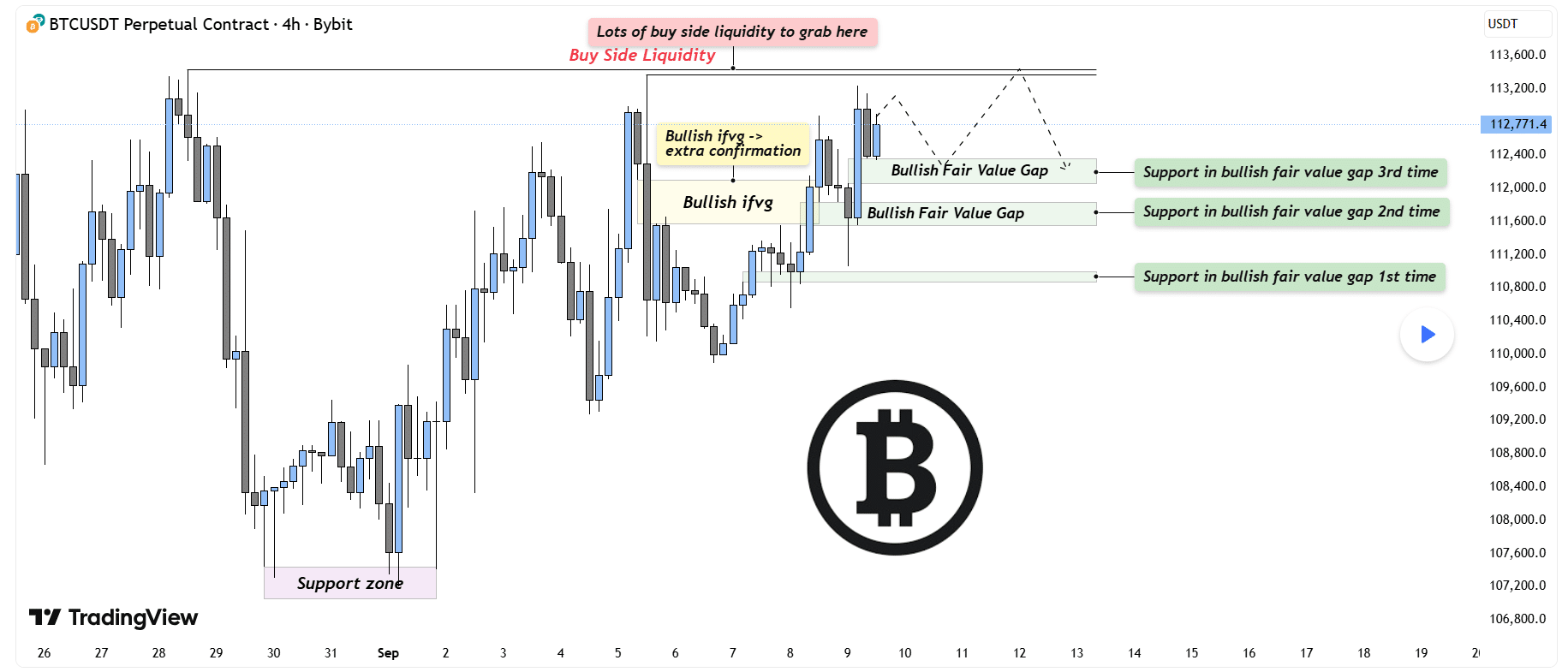 bitcoin-crypto-trade-alerts-support-resistance-liquidity-zones