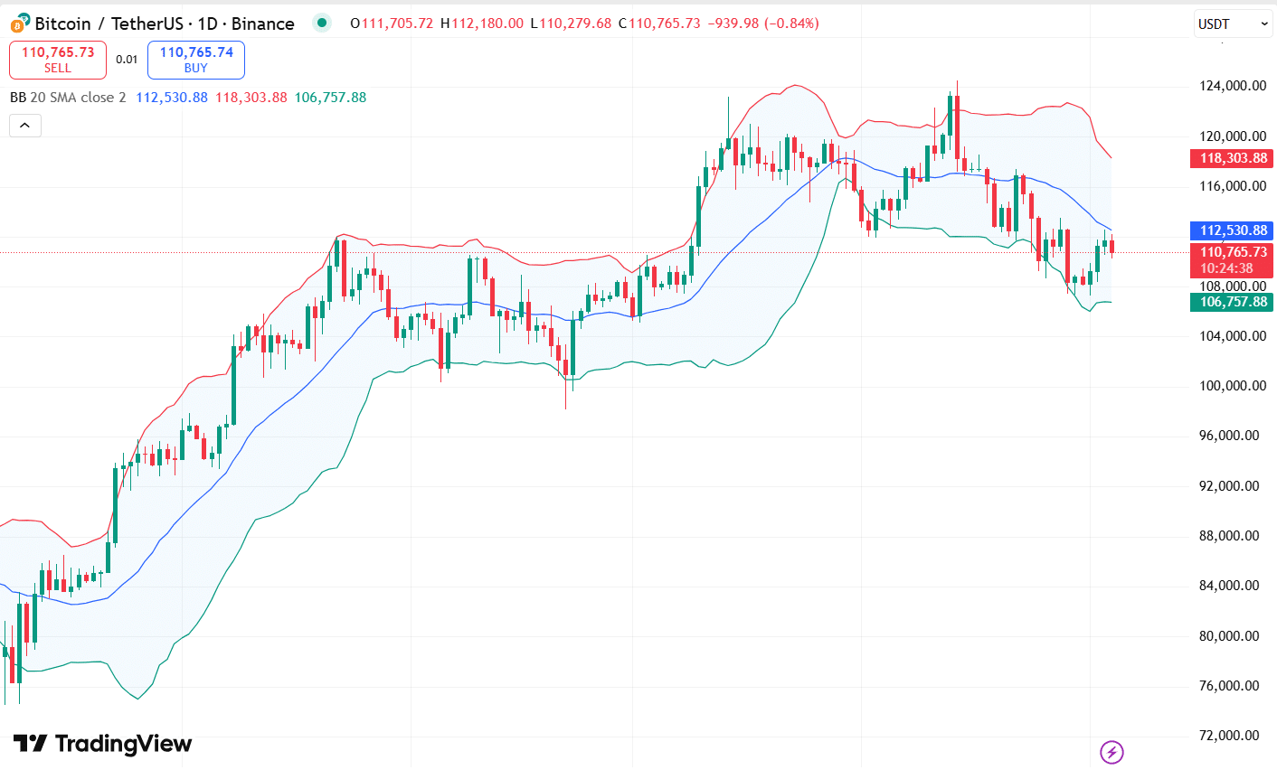 bitcoin-price-chart-bollinger-bands-analysis