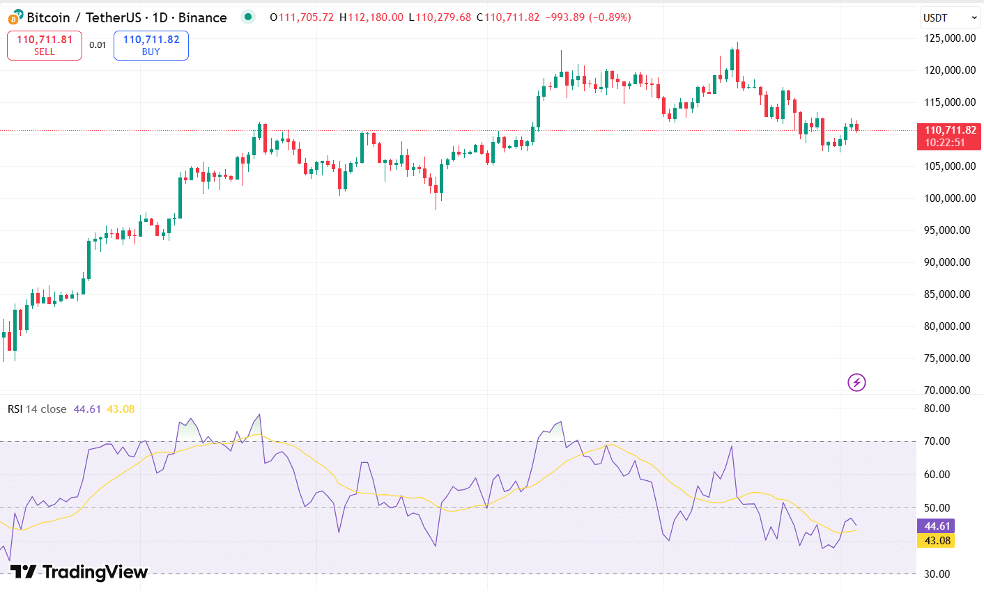 bitcoin-price-chart-rsi-technical-analysis