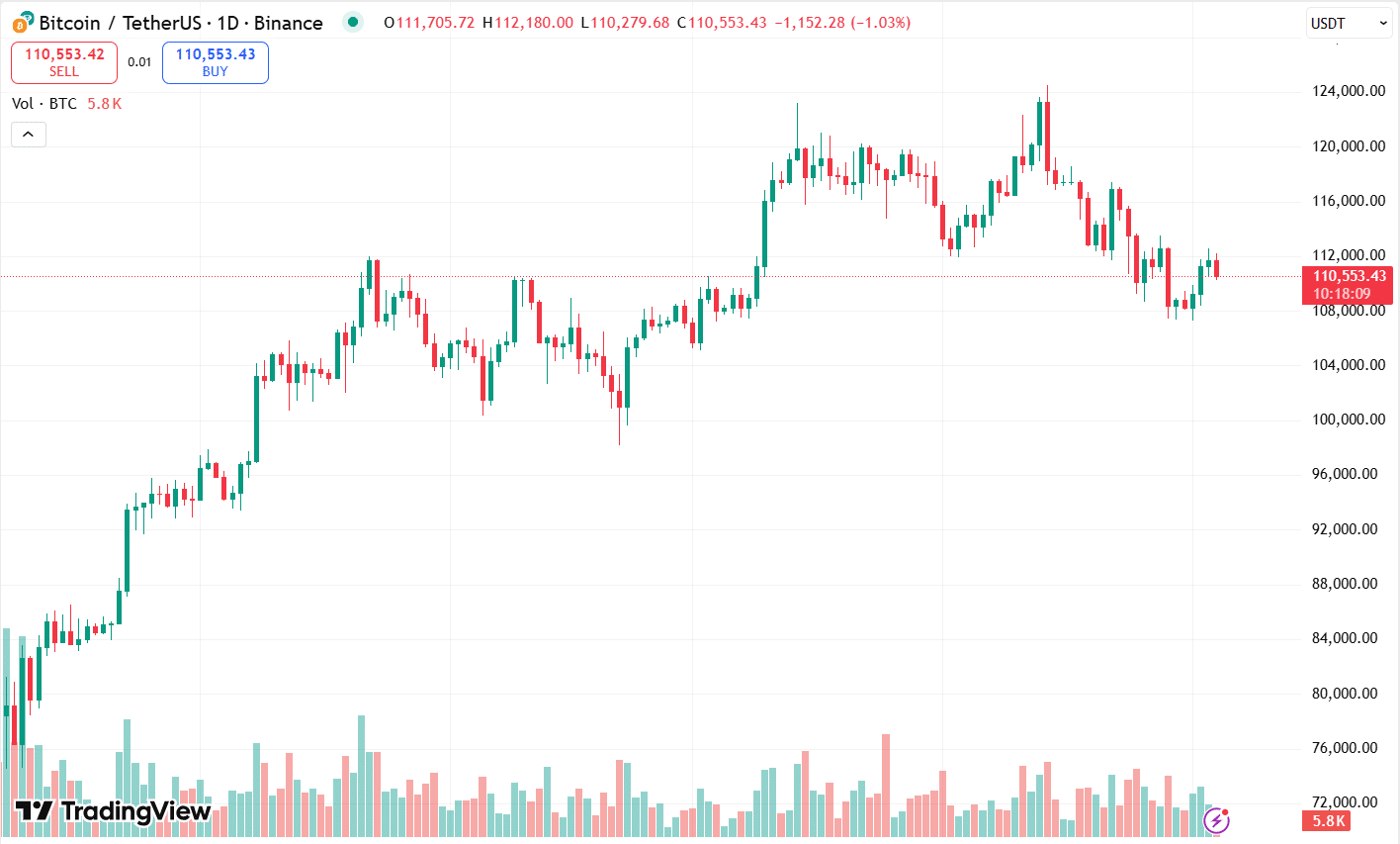 bitcoin-price-chart-volume-analysis