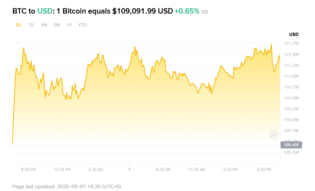 bitcoin-to-usd-live-price-chart