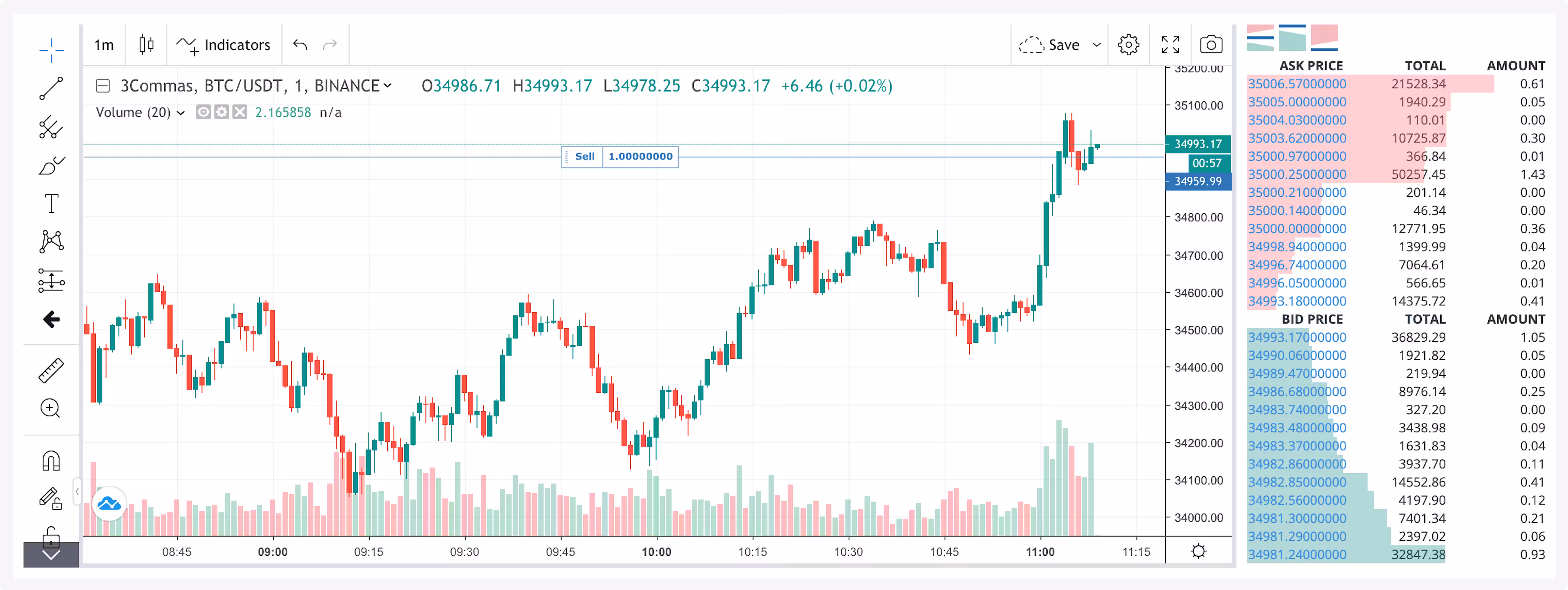 commas-bitcoin-trading-bot-chart