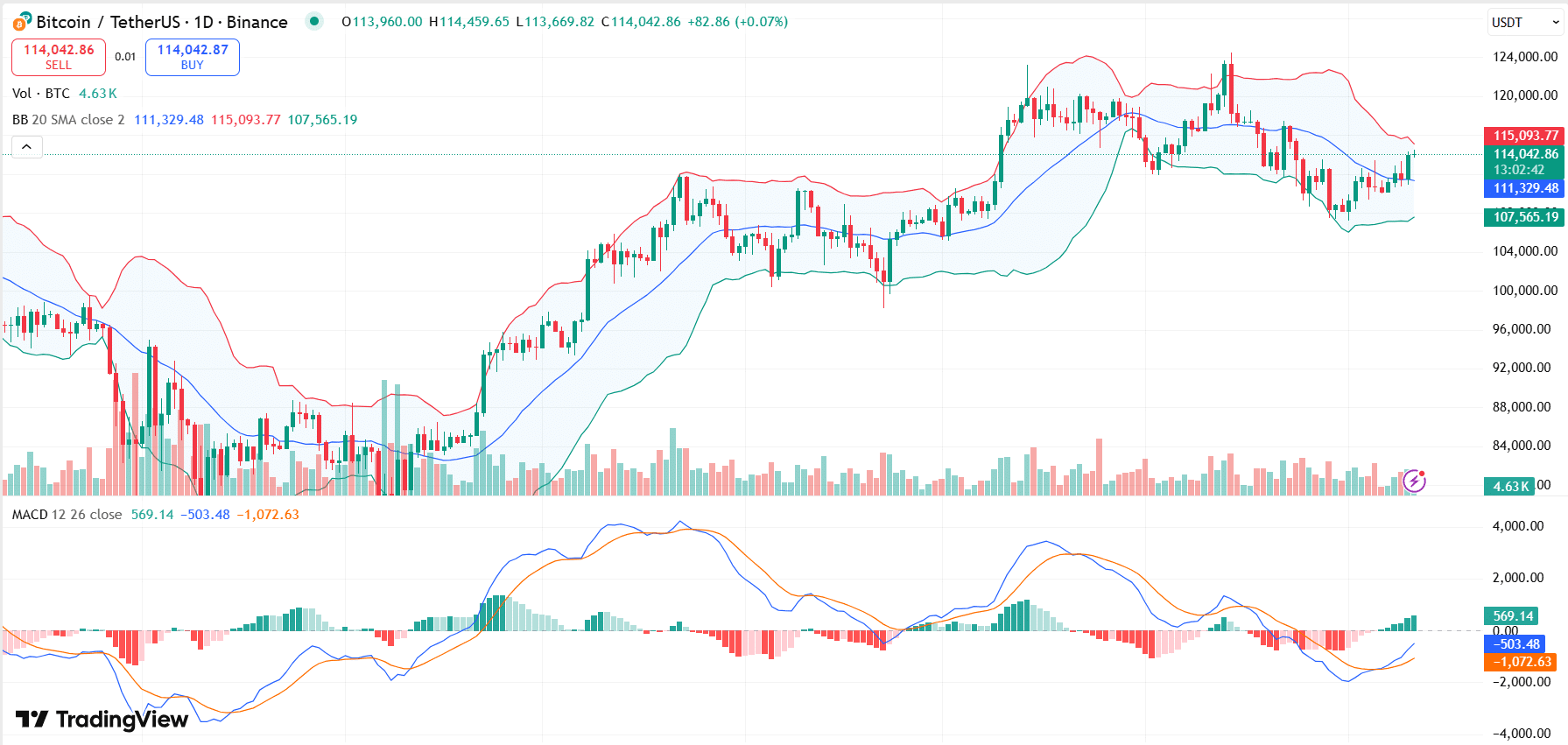 crypto-trade-alerts-bitcoin-bollinger-bands-macd