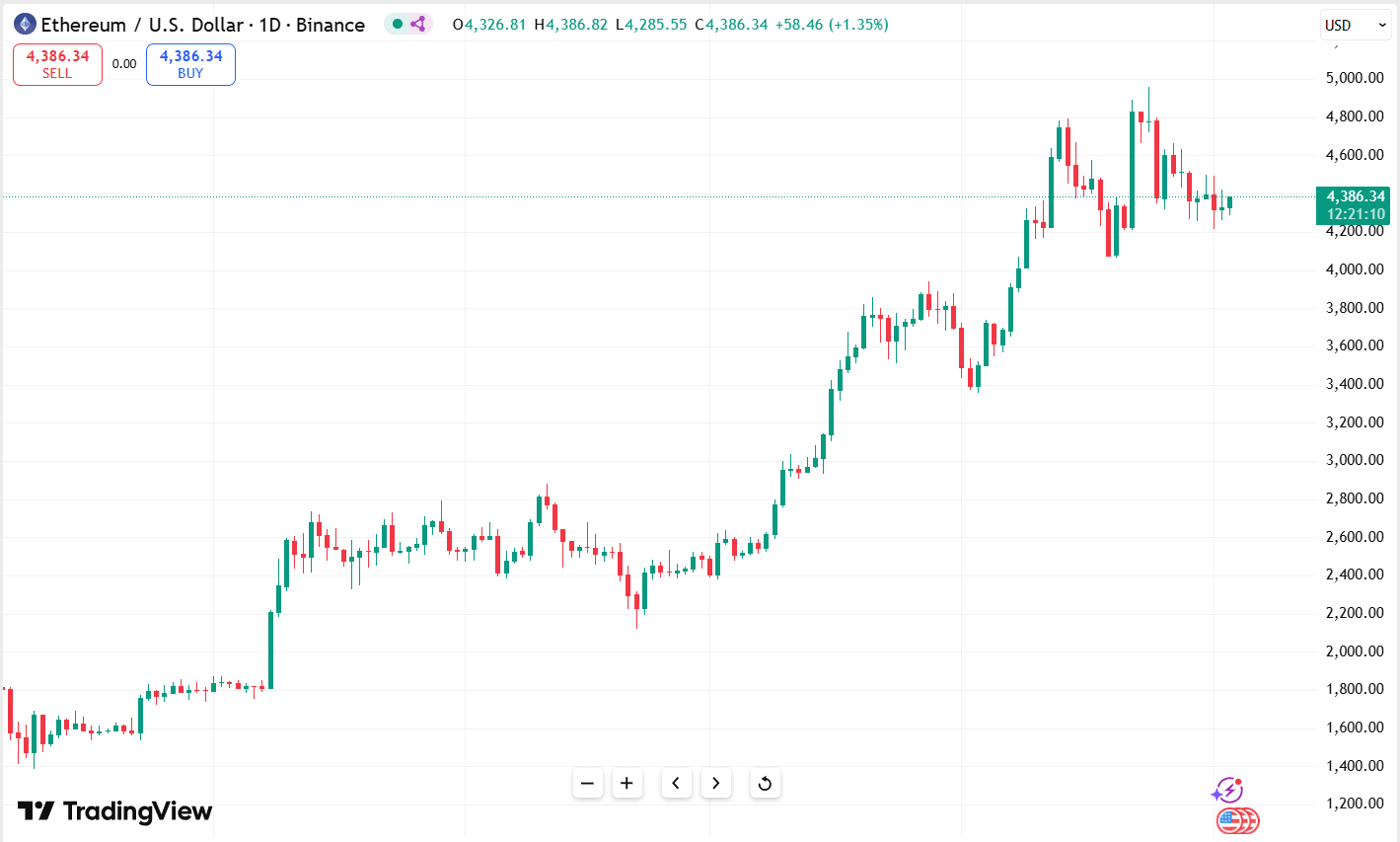 crypto-tradingview-chart-tools