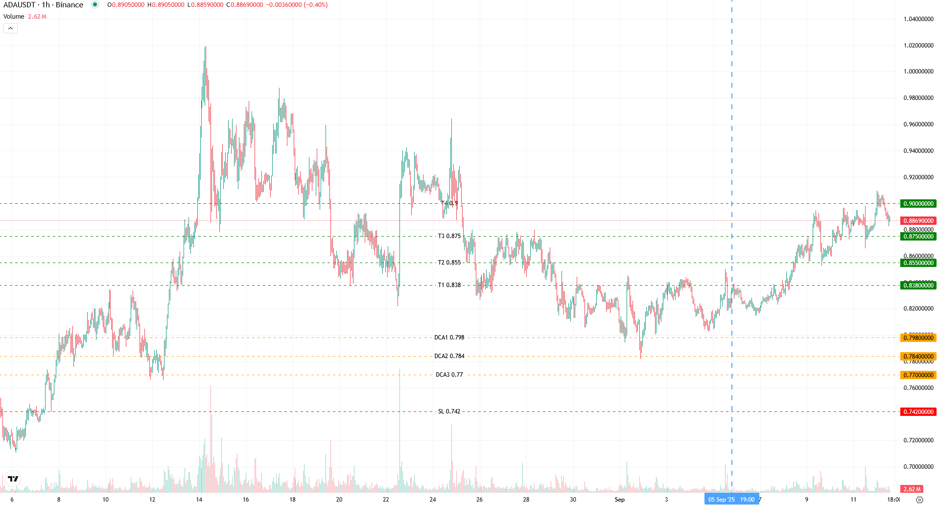 stop-loss-crypto-trading-chart