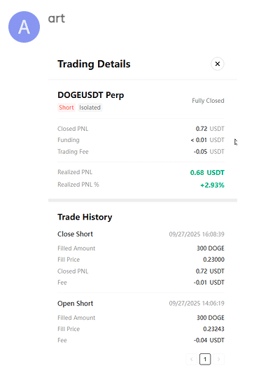 My 33rd Win: DOGE/USDT - Short (+2.93%) @ 3x My 33rd Win: DOGE/USDT - Short (+2.93%) @ 3x