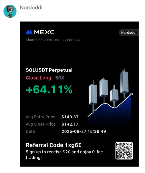 40% Crypto Trade Win 40% Crypto Trade Win