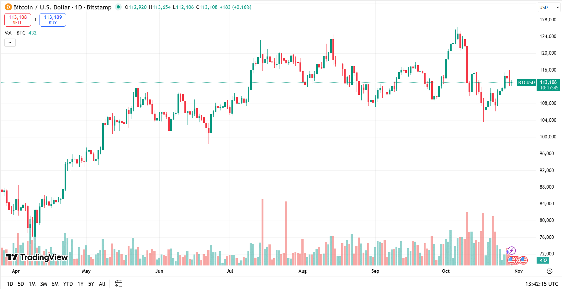 bitcoin-crypto-trading-tips-protect-capital-btcusd-chart