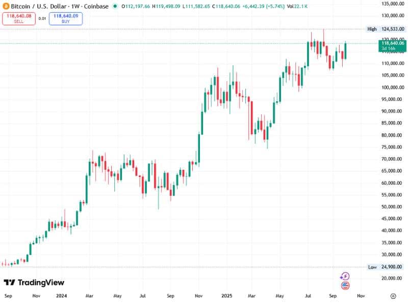 bitcoin usd price chart trading view