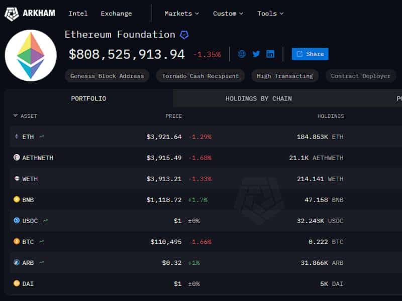ethereum foundation wallet activity arkham transfers balance chart