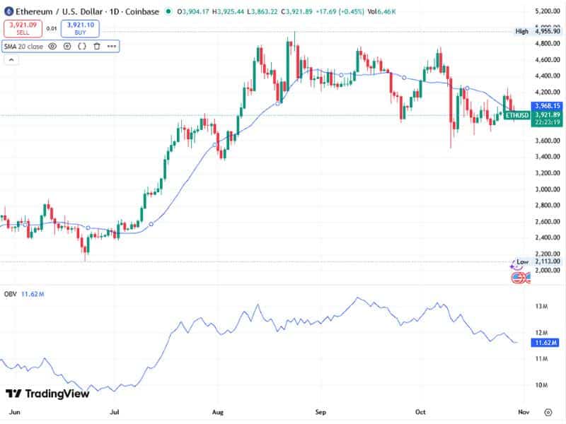 ethereum price stability after large wallet transfers chart