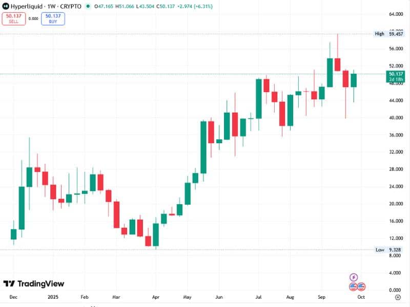 hyperliquid hype market chart trading view