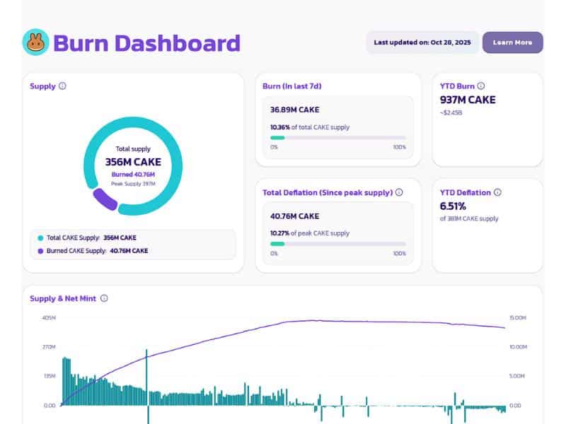 pancakeswap cake token burn supply decline 2025 chart
