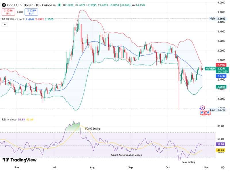 xrp price volatility emotional trading behavior chart