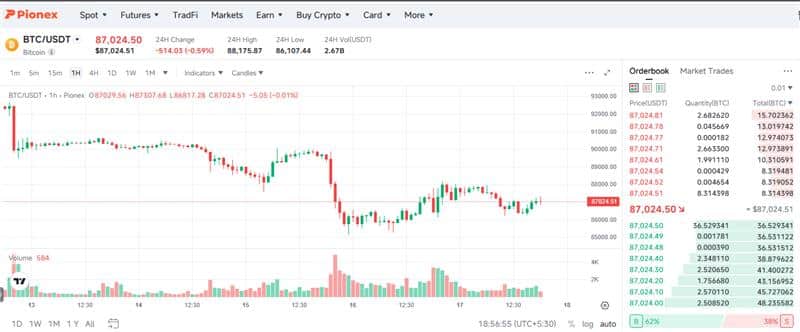 pionex-btcusdt-trading-bot-interface-chart