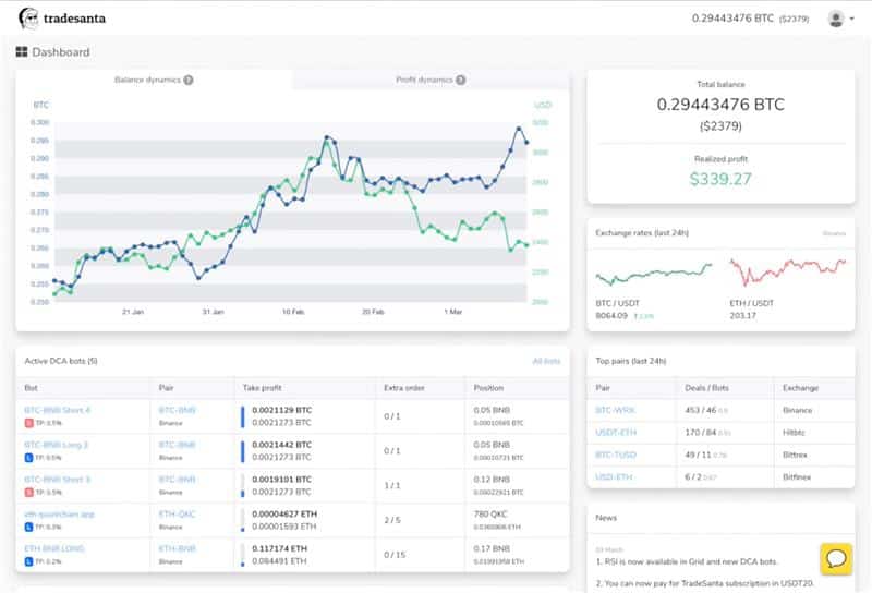 tradesanta-altcoin-trading-bot-dashboard-performance