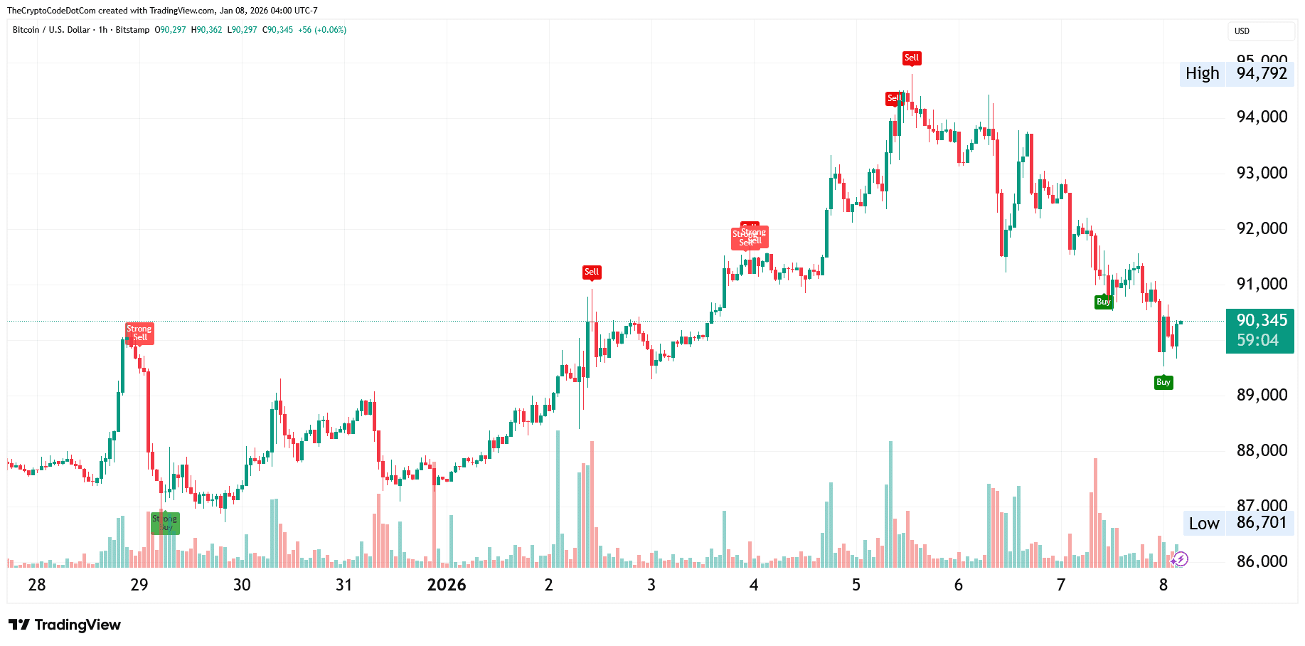 bitcoin-1h-advanced-day-trading-buy-sell-signals