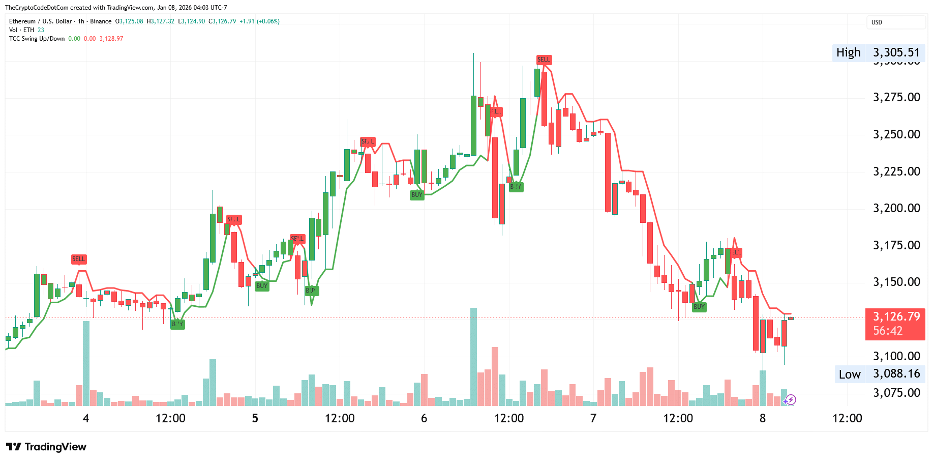 ethereum-1h-advanced-crypto-trading-buy-sell-signals