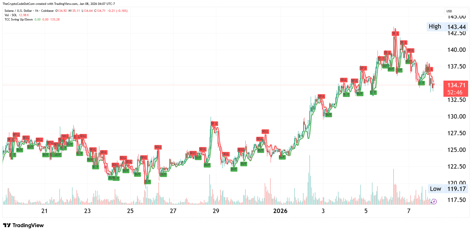 solana-1h-advanced-crypto-trading-buy-sell-signals