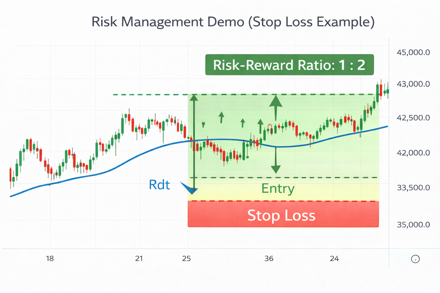 crypto-risk-management-stop-loss-example-chart