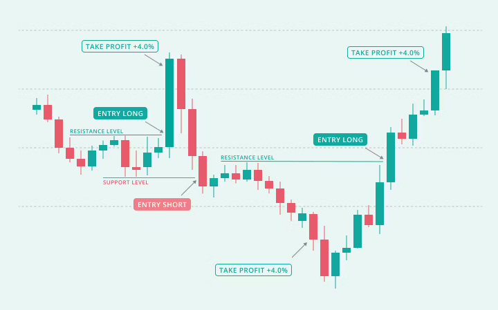 crypto bot trading chart crypto bot trading chart