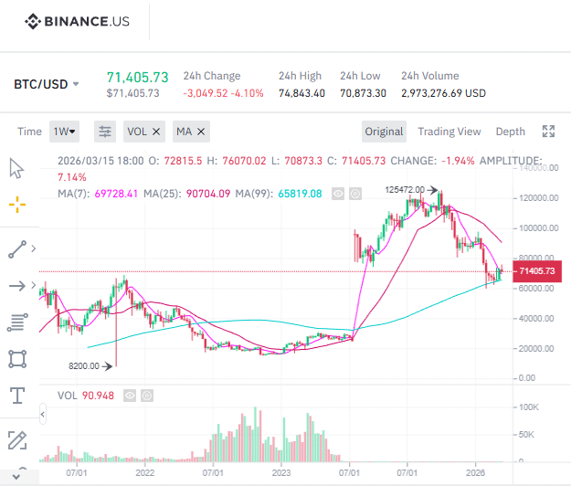 bitcoin binance chart bitcoin binance chart
