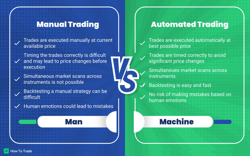 manual vs automatic trading comparison manual vs automatic trading comparison